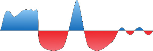 5bn-kurve