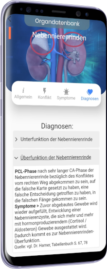 diagnosen